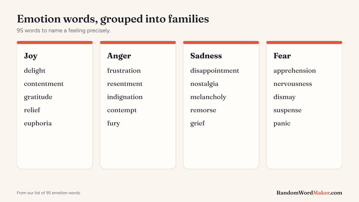 Diagram of emotion word families